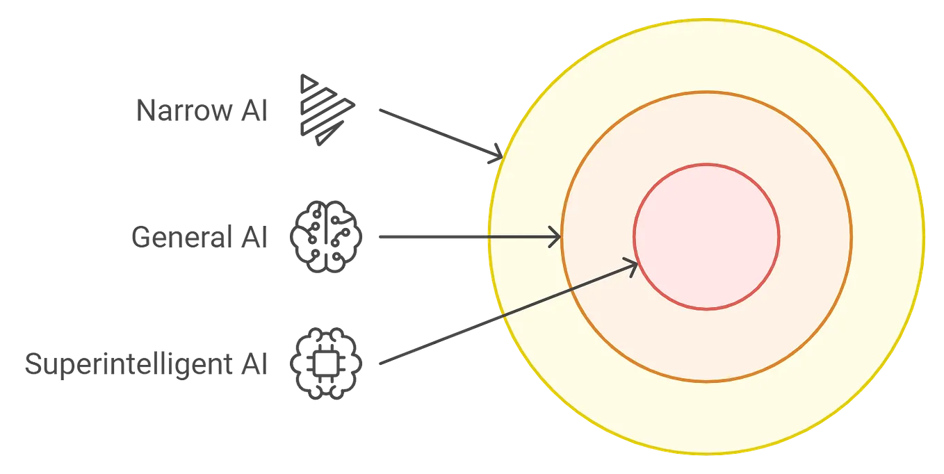 A detailed guide on Automated Market Maker AMM | by Rapid Innovation |  Medium