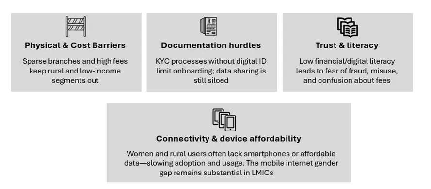 Fintech-Driven Financial Inclusion in Emerging Markets