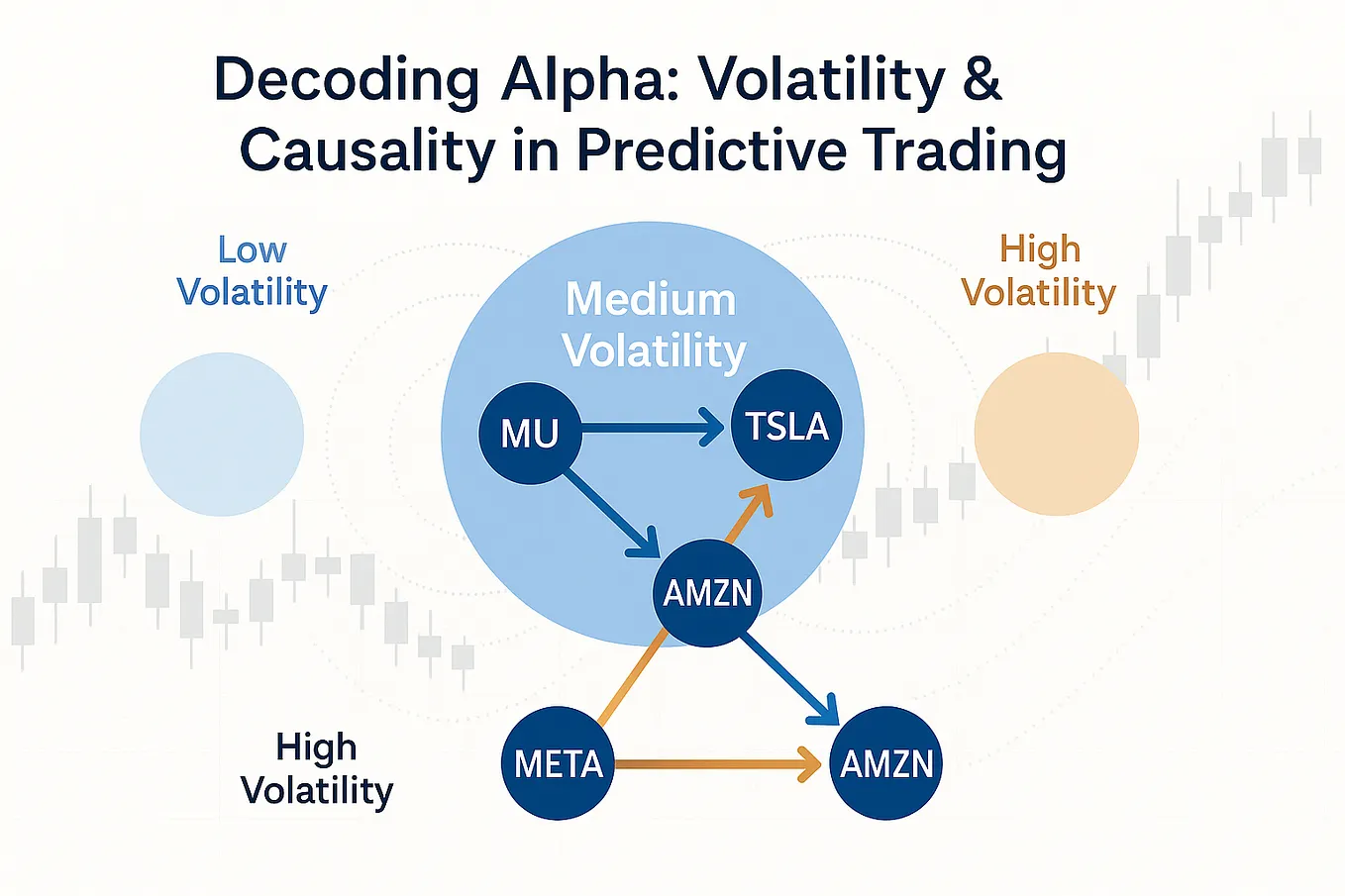GARCH Models for Volatility Forecasting: A Python-Based Guide | by The ...