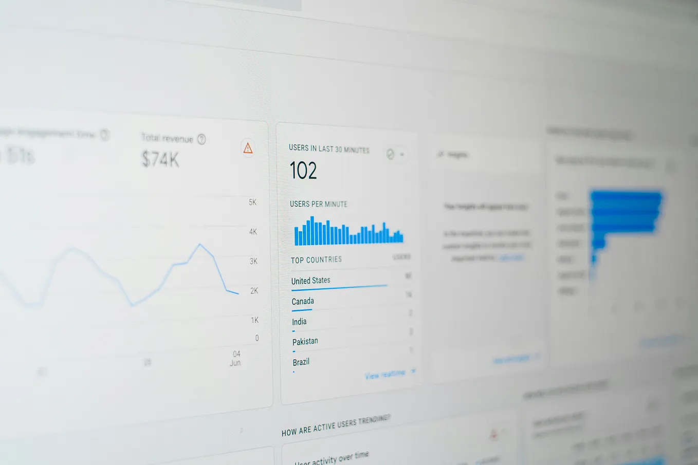 How I’m Currently Growing My Website Visits Without Google in 2026
