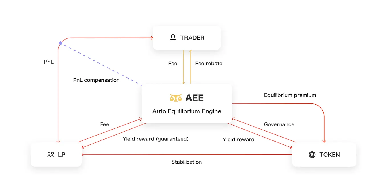 Introducing PEX — The Fairest Decentralized Spot and Perpetual Exchange ...