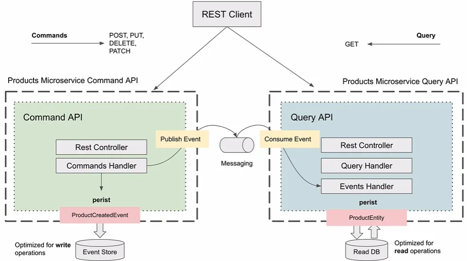 Rust vs Java in 2025: Benchmarking Memory and Latency to Expose the JVM ...