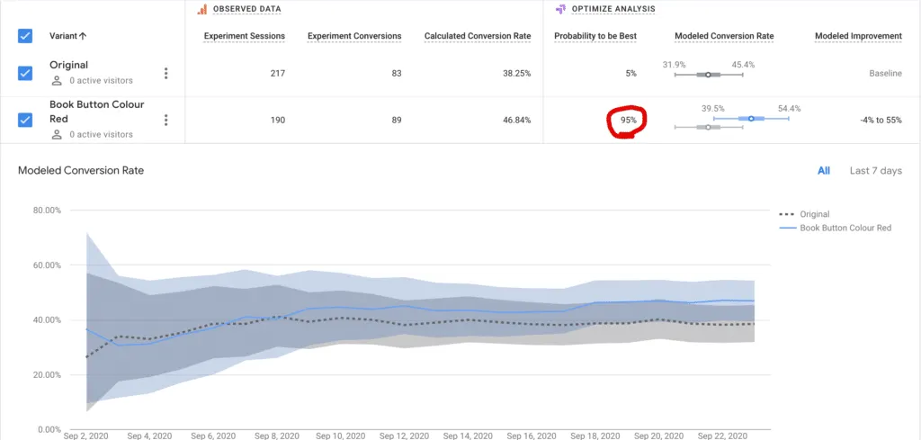 Getting Started with building Mobile Apps with NativeScript and Vue.js ...