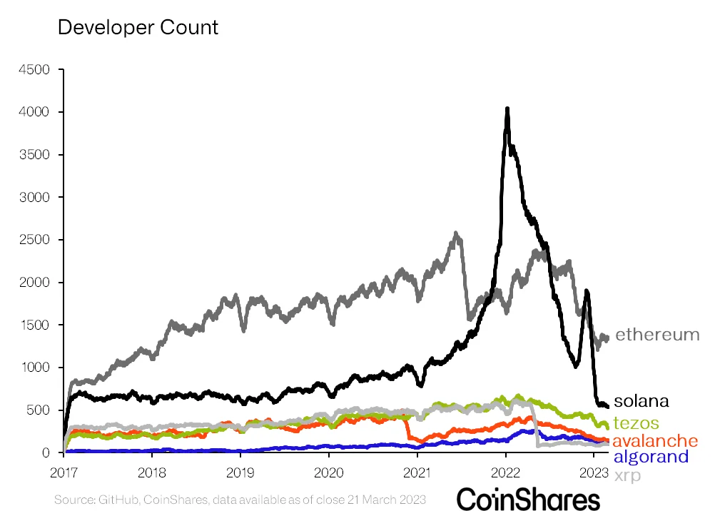 The Investment Case for Tezos