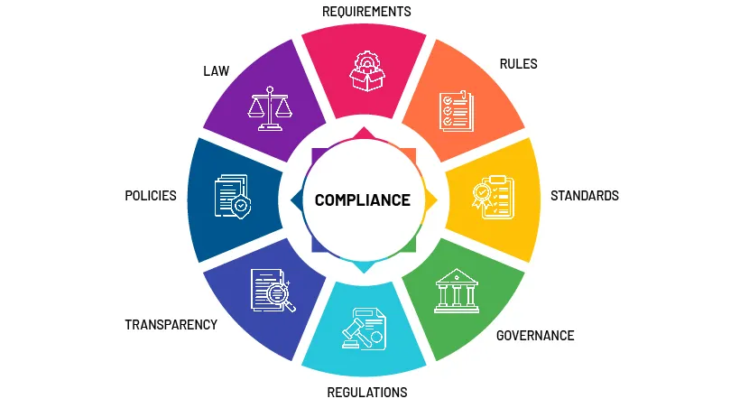 Investment Compliance — Why needed, Trends and Best Practices