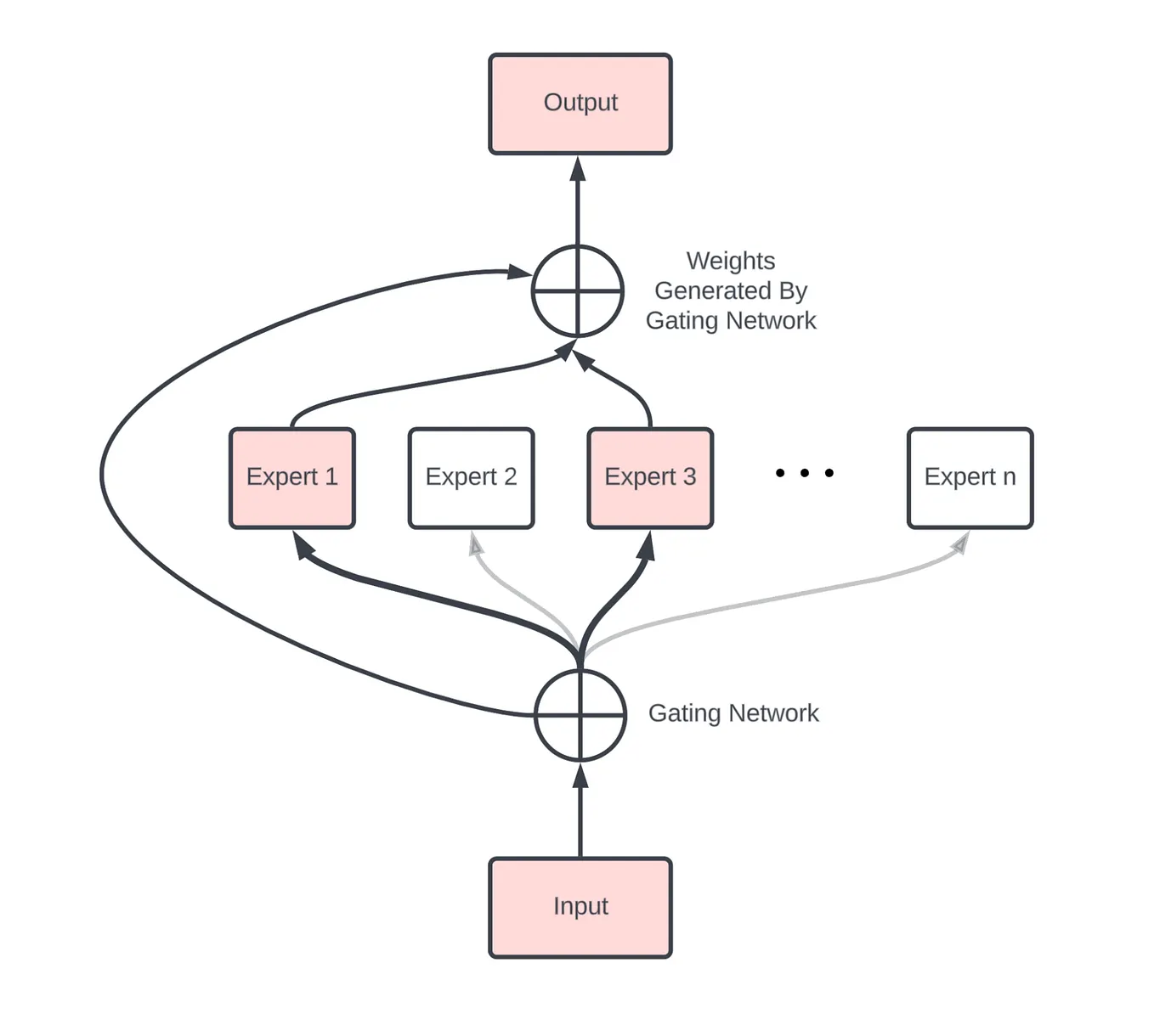RAG vs RIG and DataGemma Models. During one of my weekend deep dives ...