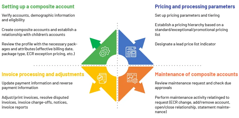 Demystifying Extended Account Analysis (XAA) — a Unique Banking Service for Maximising…