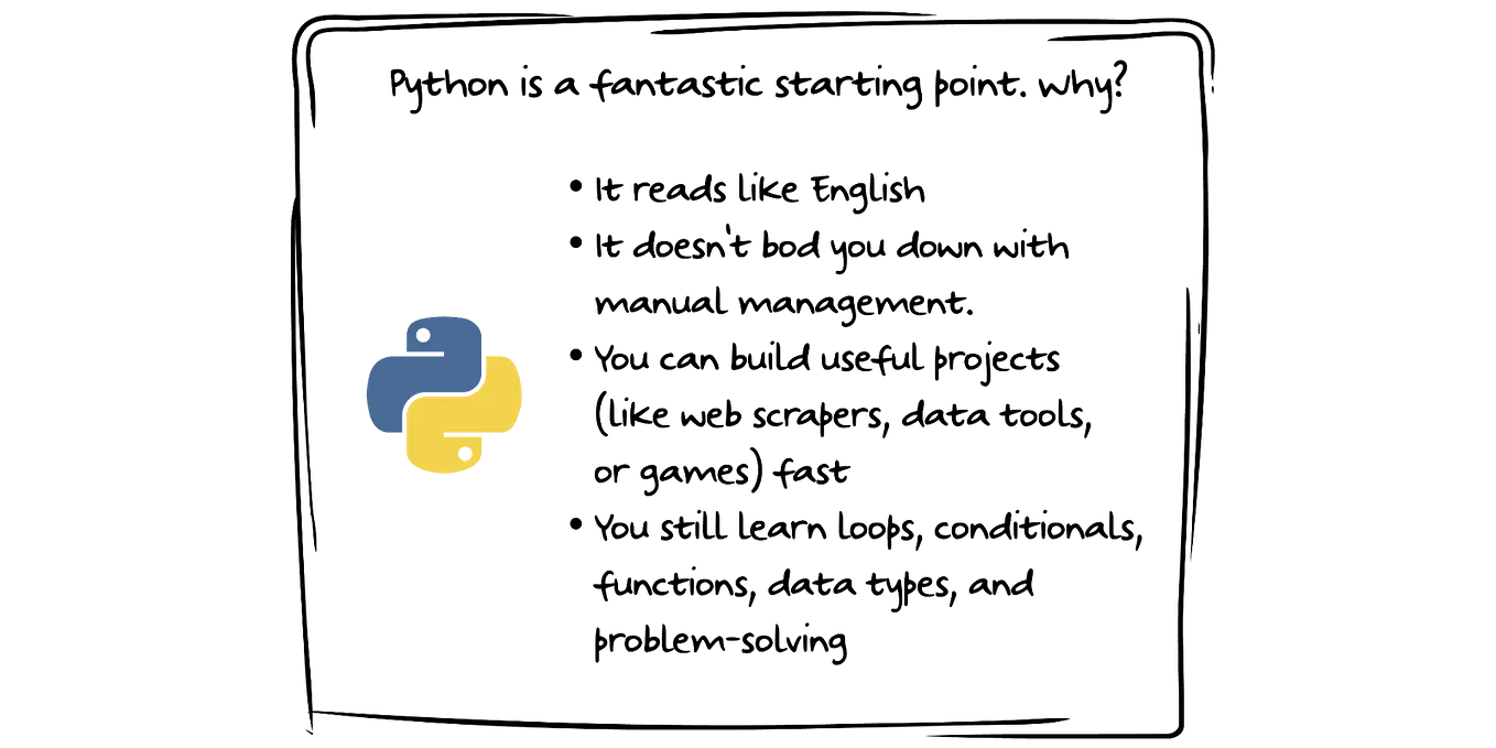 C vs. C++ vs. Rust: How I would choose as a beginner in 2026 | by C+3P0 ...