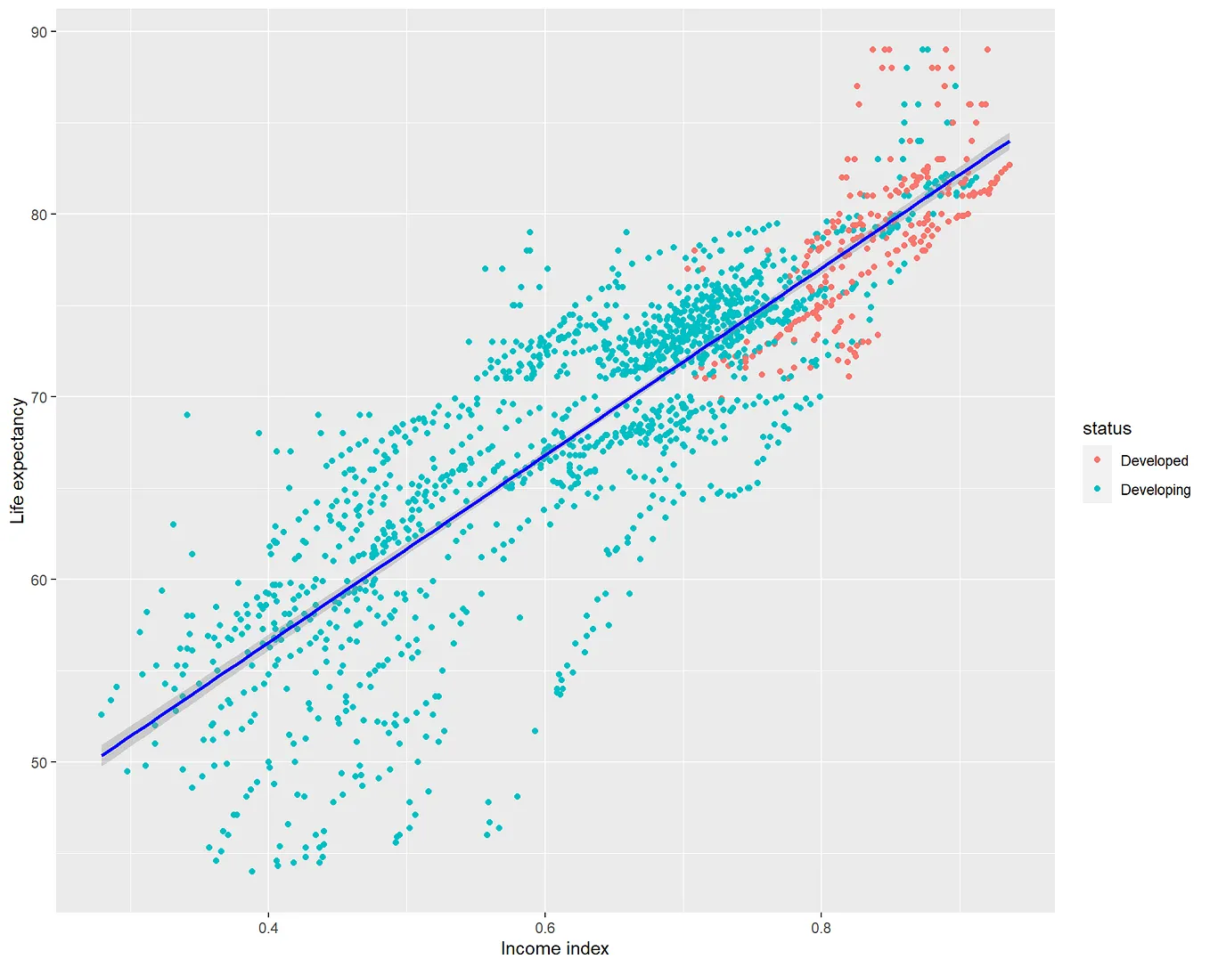Title: Understanding min, max, pmin, and pmax in dplyr: Avoiding Common ...