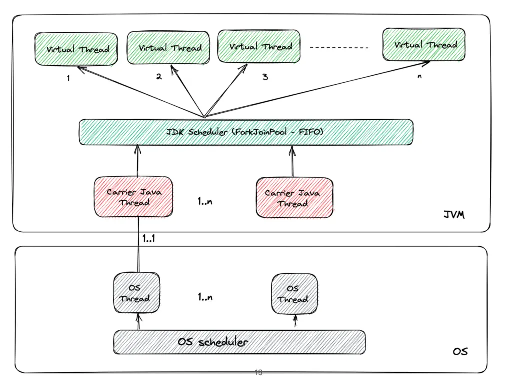 🌐 Spring Boot + Virtual Threads: The Concurrency Superpower You’ve Been ...