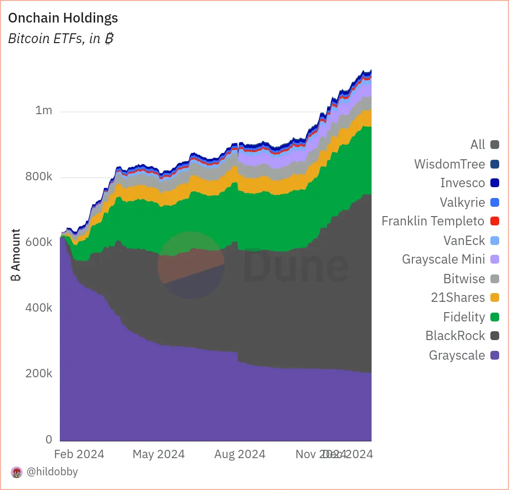 Blobspace : Revolutionizing Ethereum Storage and Applications | by Passie  Intelligence | Medium