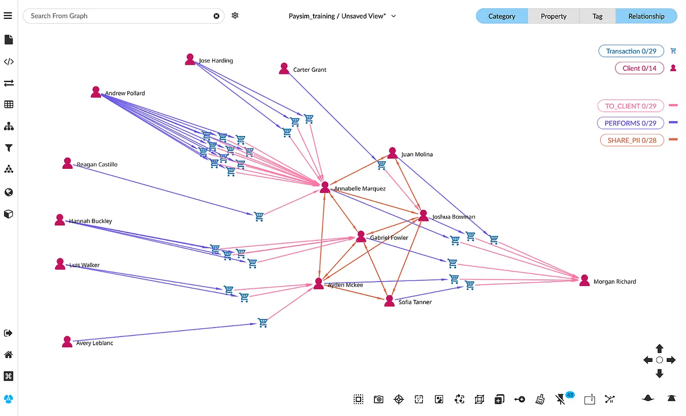 A Street Group Address Matching Algorithm | by Juan Saiz-Lomas ...