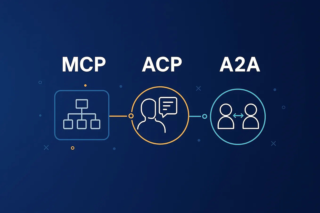 Agent Communication Protocol (ACP) | by Pankaj Chandravanshi ...