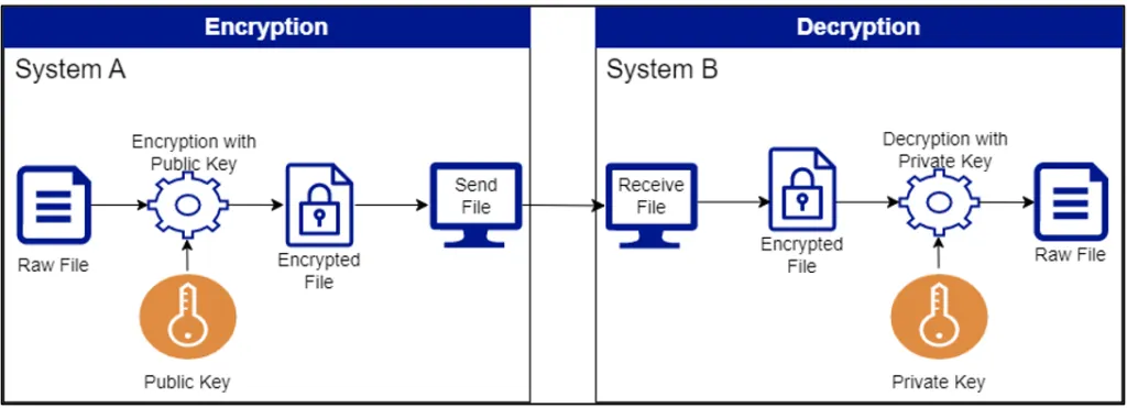 Mastering Google BigQuery with Python: A Comprehensive Guide to Data ...
