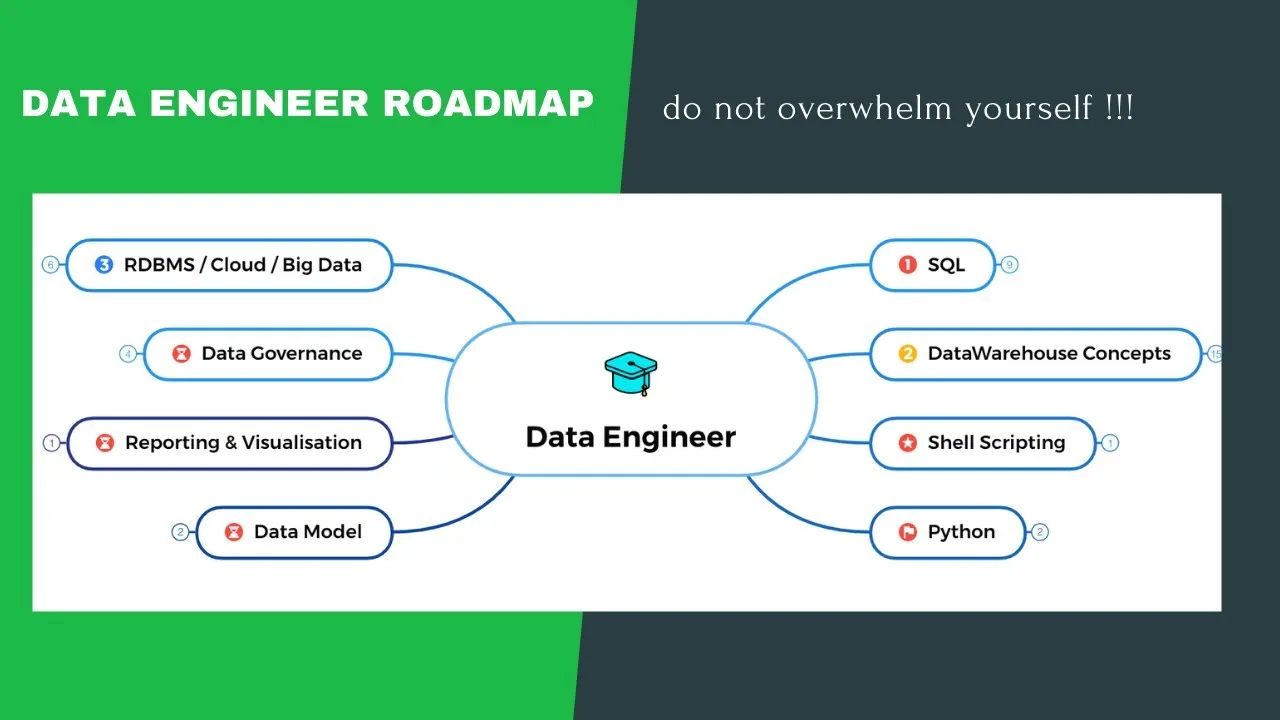 The Ultimate Guide: Top 10 Data Engineering Tools You Must Master in ...
