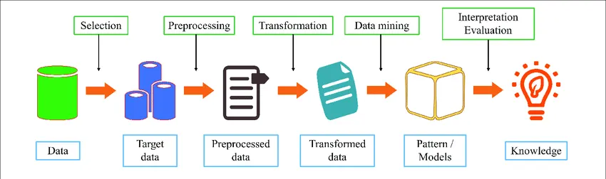 Binning Method in Data Cleaning. Hello Amigos ! Today, let me go ...