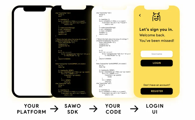 How to Integrate SAWO SDK to your Vue code.