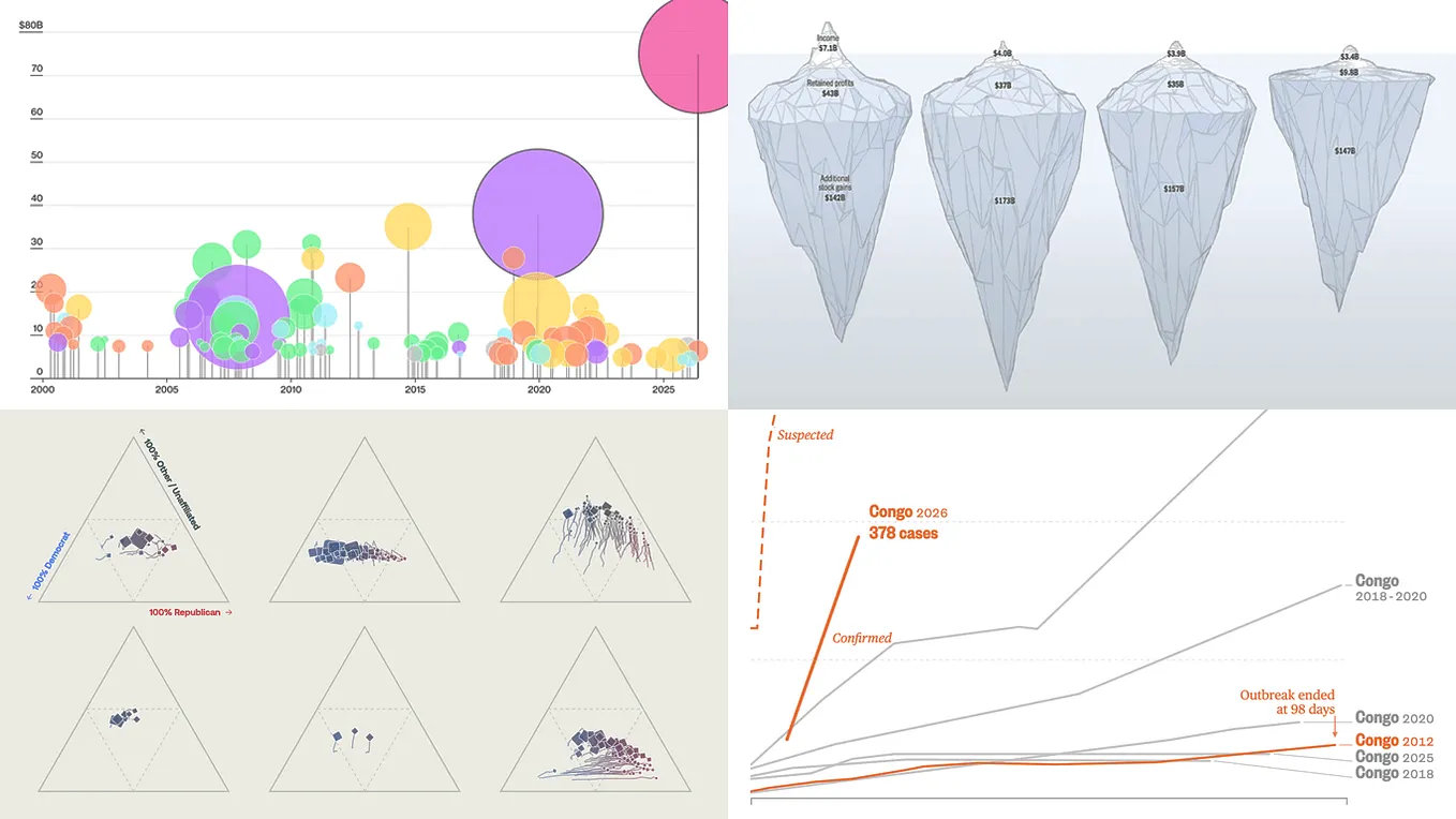 Trending Real-Life Data Visualization Examples — Data Visualization ...