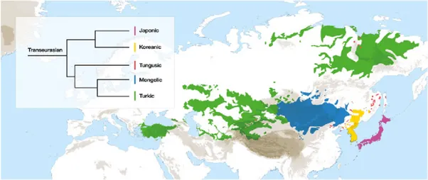 About the Transeurasian language family (Altaic) and the Northeast Asian agricultural community.