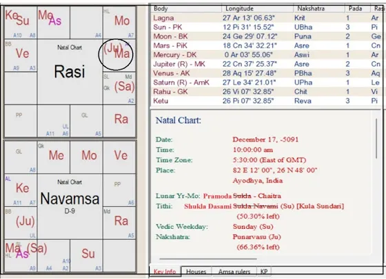 Ramayana — 15: Timeline of Ramayana and some musings. | by Jayasree ...