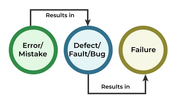 JavaScript Promises in Modern Development: Why They Still Matter | by ...