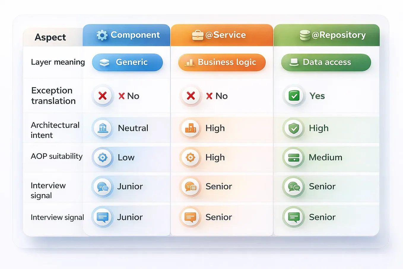 Understanding Logger Levels in Java: A Friendly Guide | by Ankita Kolhe ...