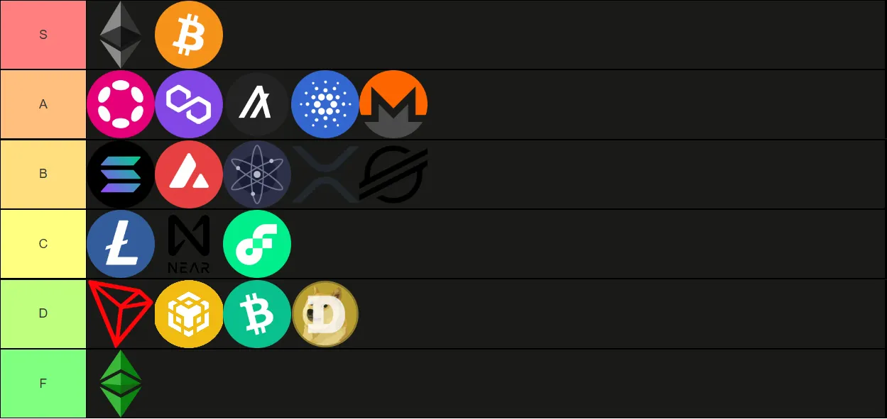My Cryptocurrency Tier List (from F to S)