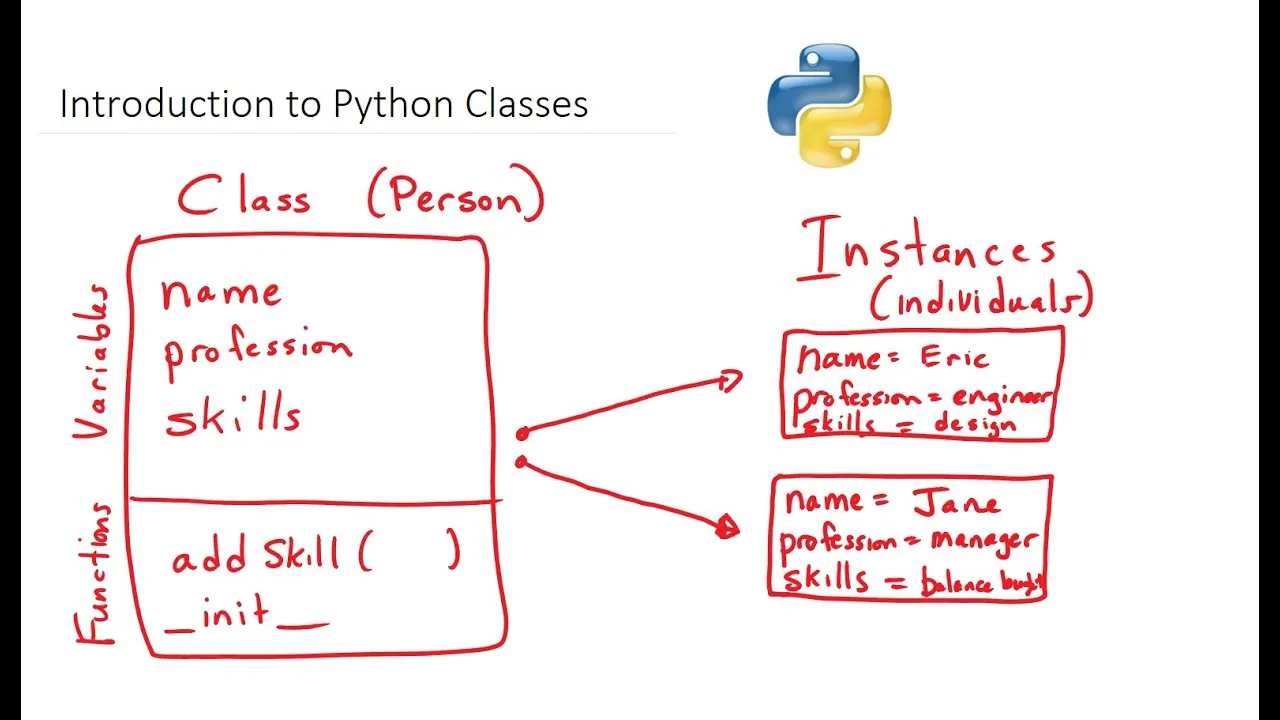 Python Project Structure Best Practices: How Pros Build Clean, Scalable ...