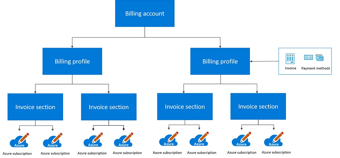 Azure Subscription Vending with Terraform