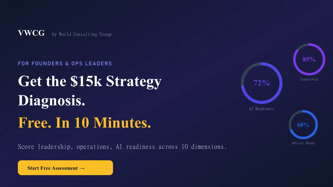 The AI Readiness Question Every Mid-Market CEO Is Answering Wrong
