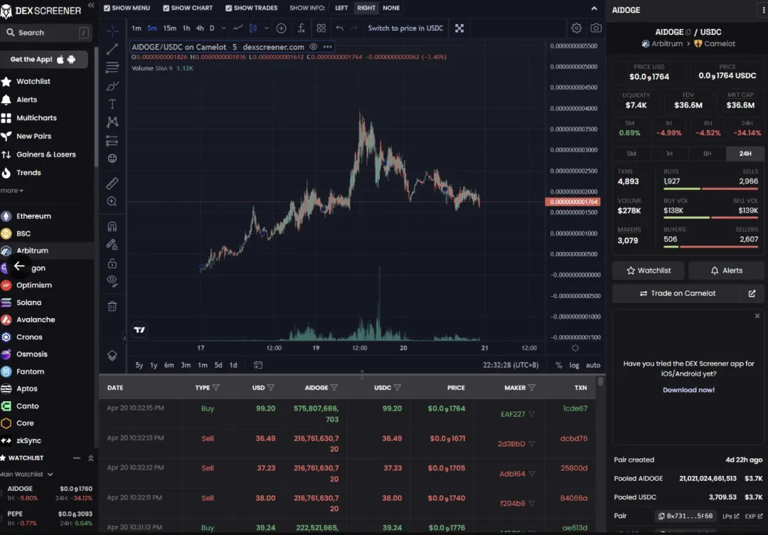 2023年上半年盈利、亏损、教训及下半年展望- BTCdayu - Medium