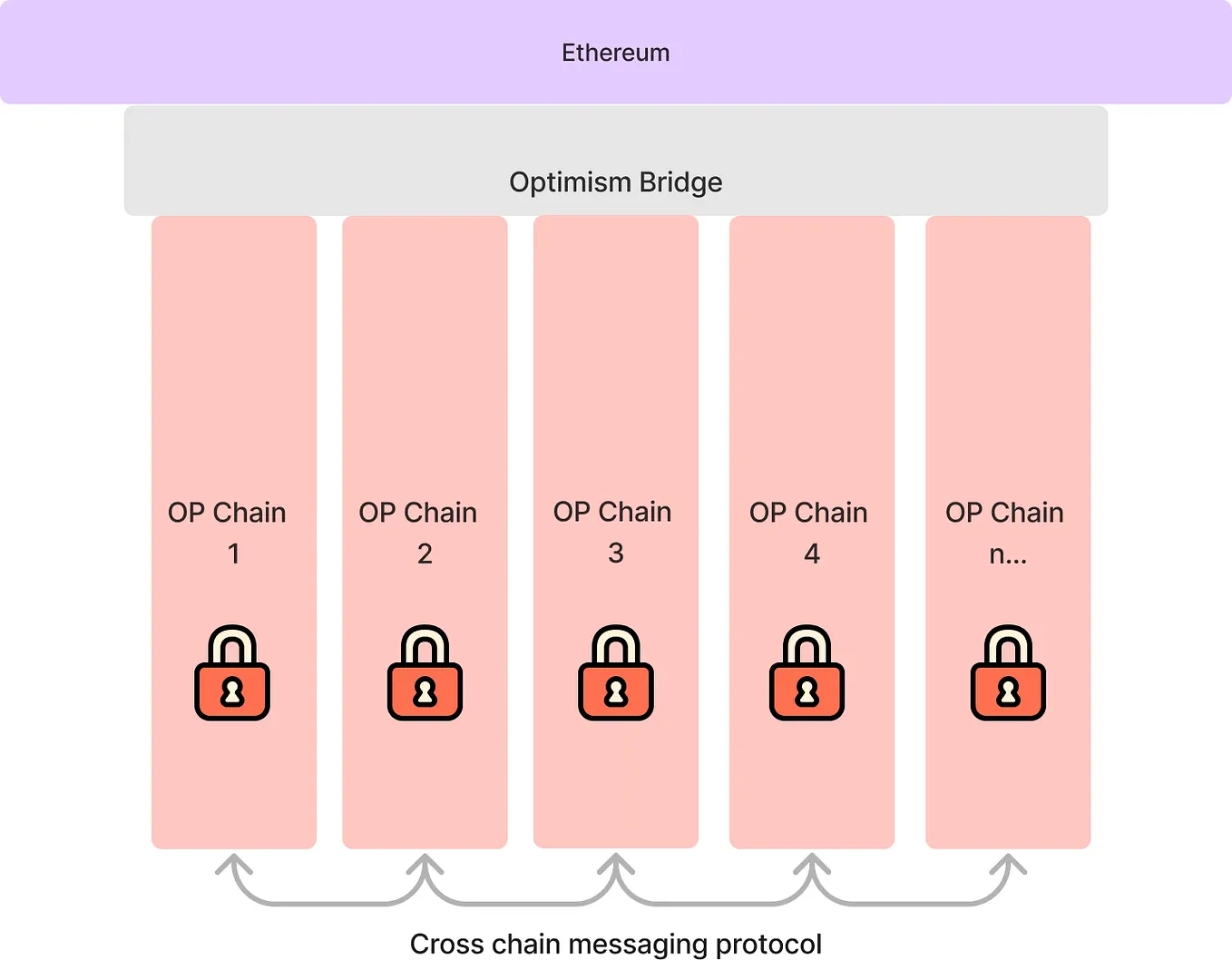 basic] 비트코인 백서 읽기 <7> Combining and Splitting Value, Privacy, Calculations  | by captaink.eth | 강선장 | Medium