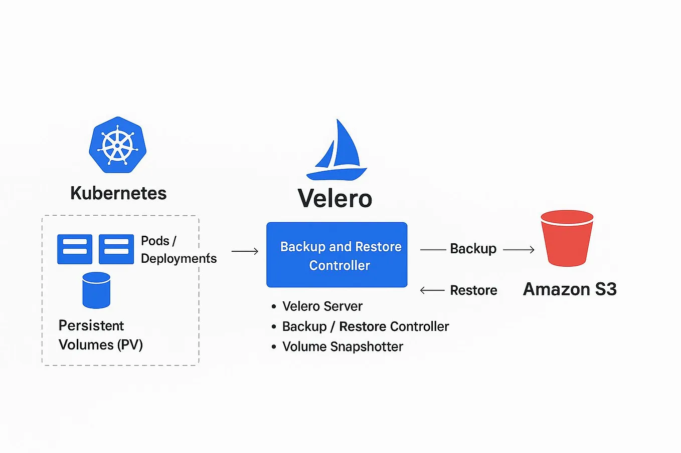 Kubernetes Ingress vs Egress: Explained Simply for DevOps Engineers ...
