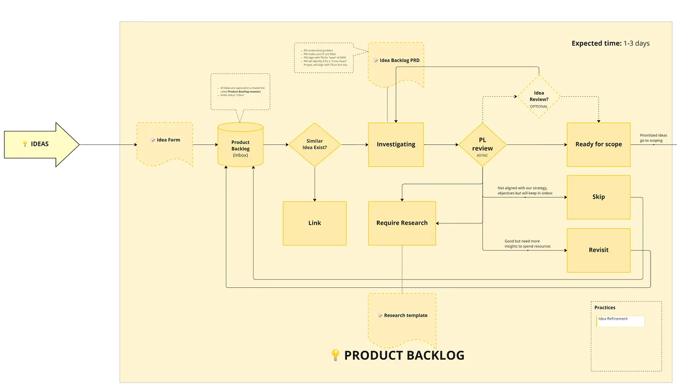 🪜A practical way of implementing the RICE Framework!