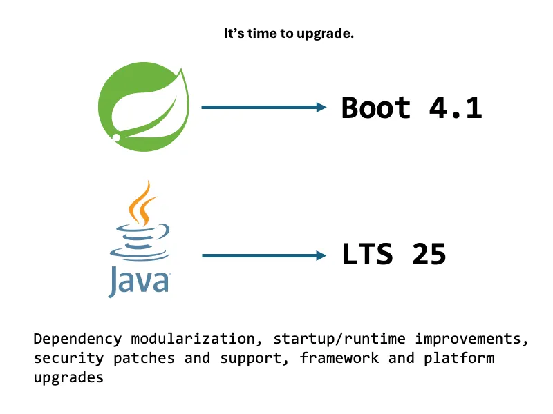 Simplifying Spring Boot Setup: Step-by-Step Process to Spring ...