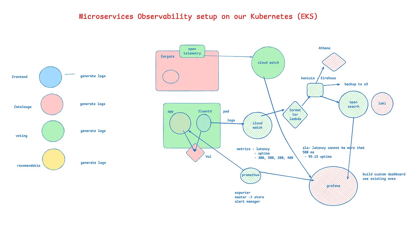 Did the same, except migrated to azure event hubs with kafka endpoint ...