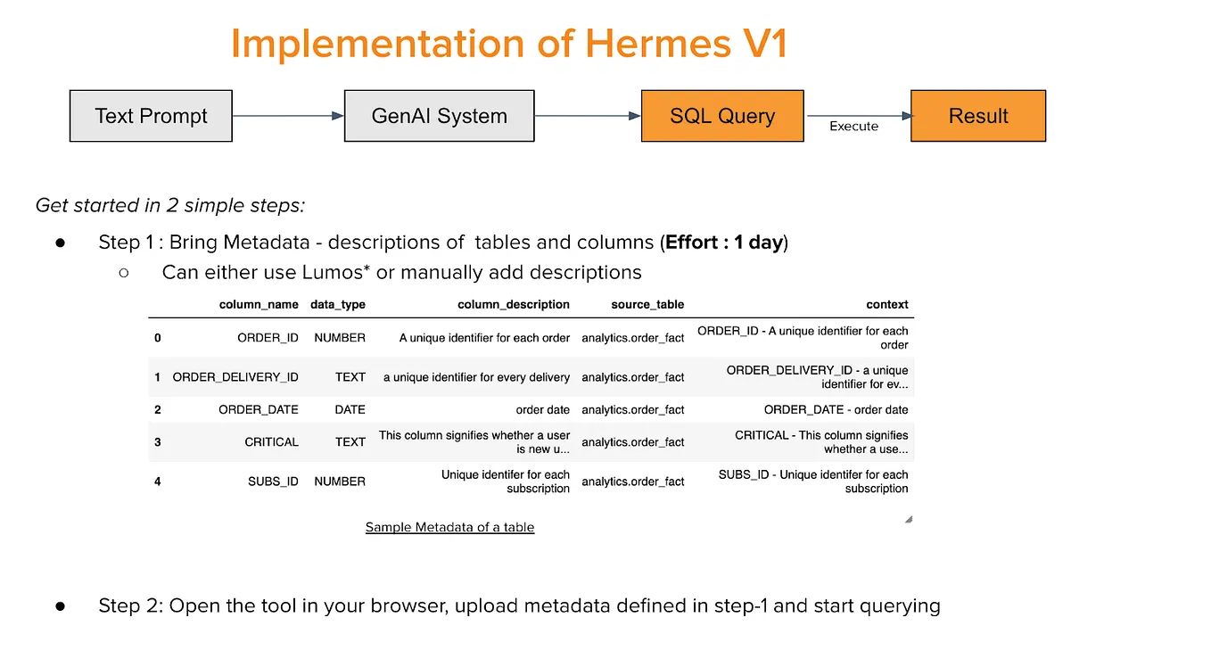 Implementation of Hermes V1