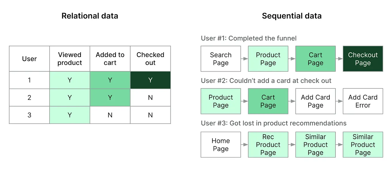 Introducing Sequence Analytics