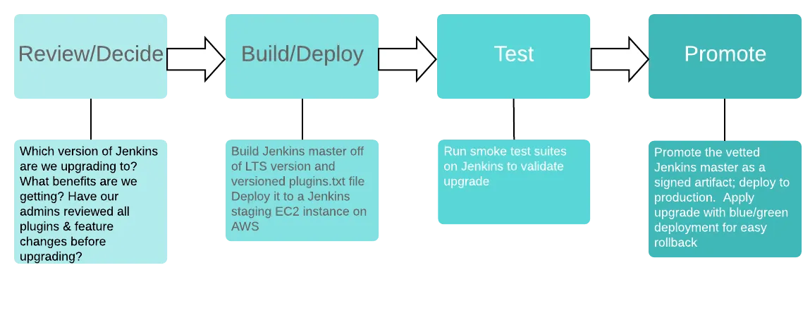 Continuous Improvement: Delivering Jenkins Through Jenkins Pt 2