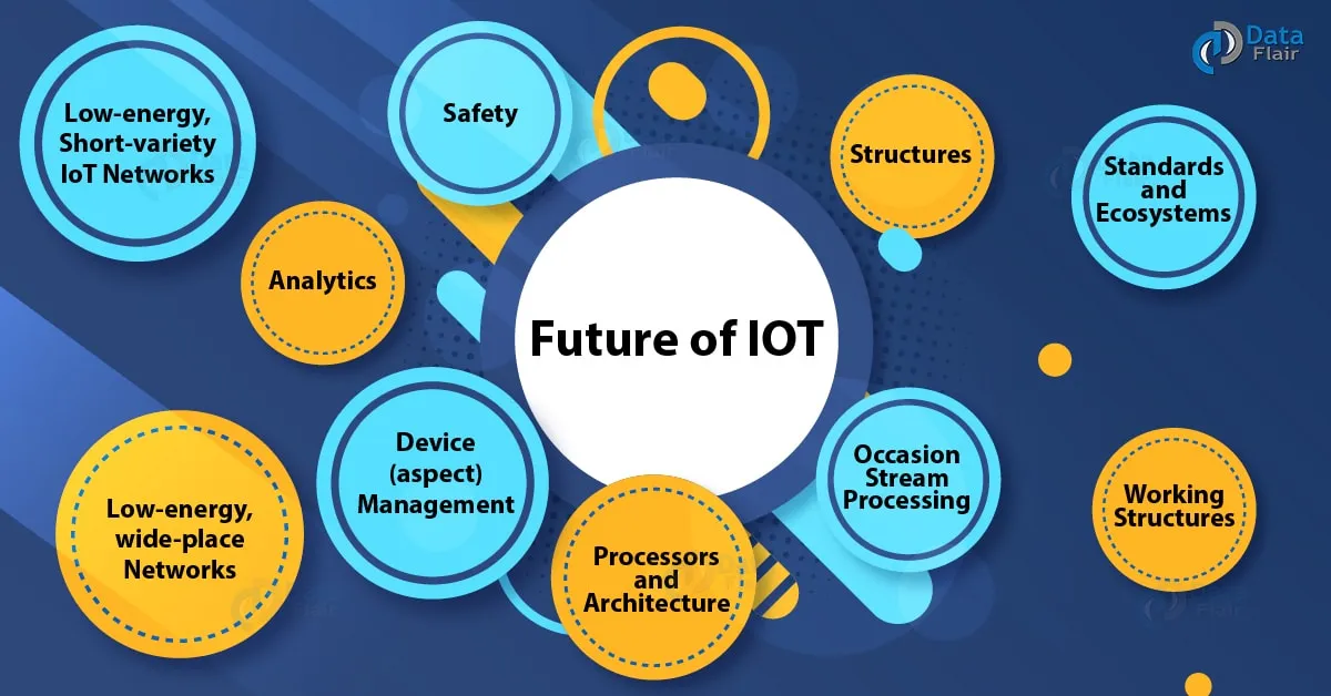 Top 10 Interesting Facts About Future of IoT