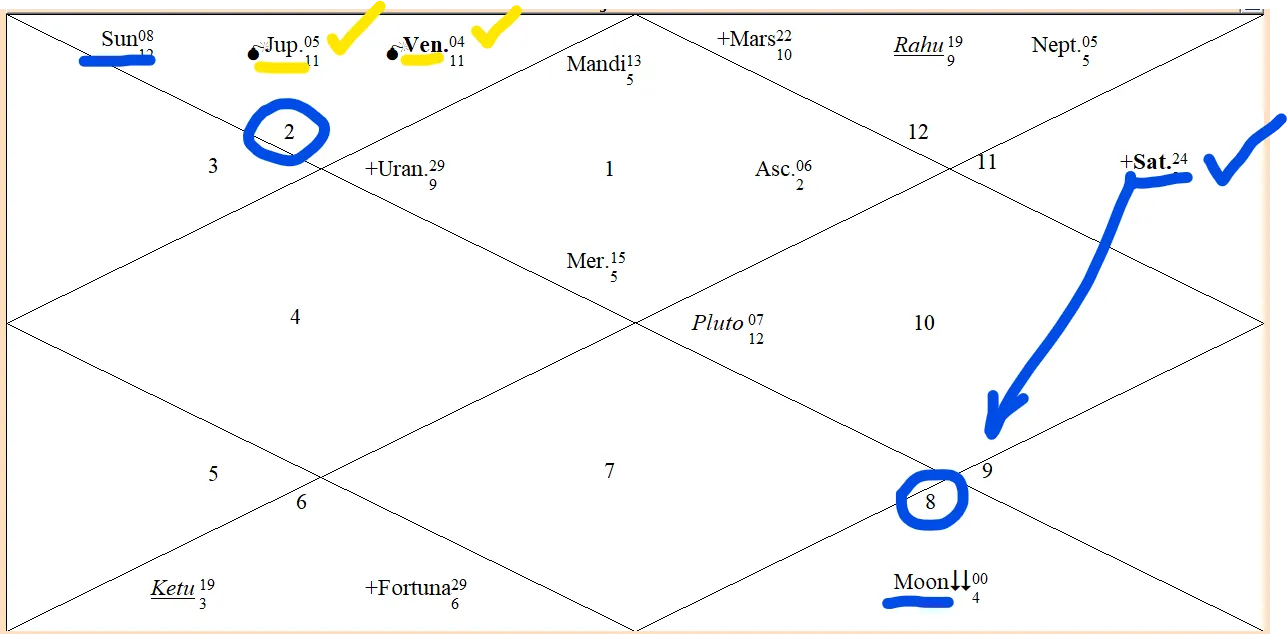 Scorpio Full Moon in Anuradha — Time to Transform Our Values & Heal