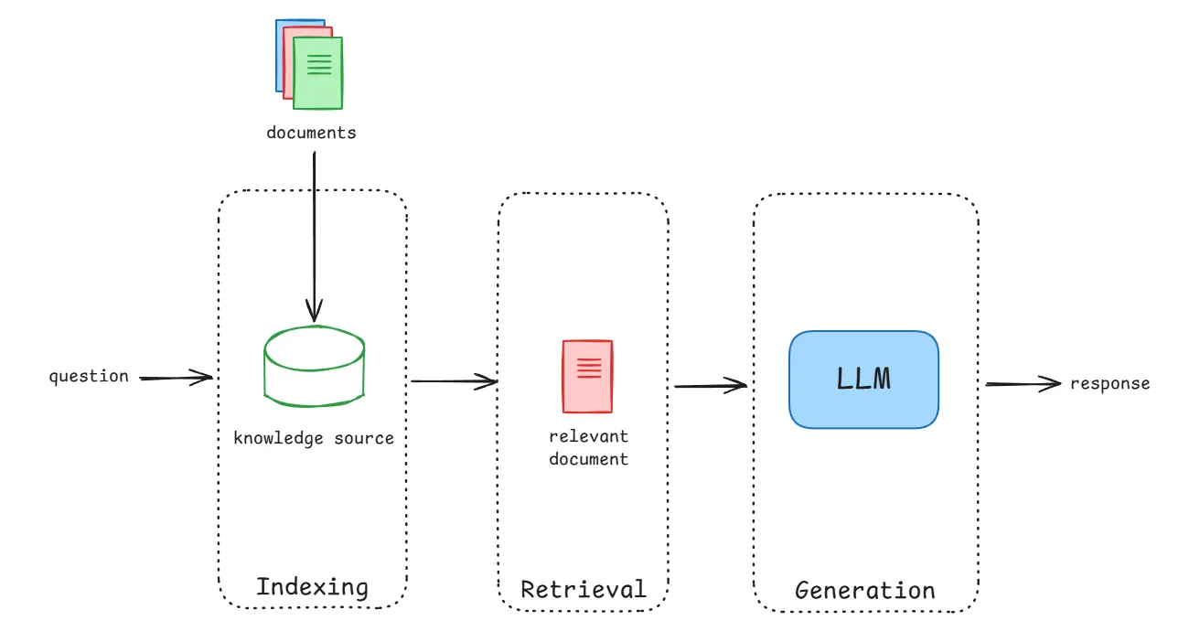 Chapter 3: Multimodal RAG. From Zero to Hero: Build a… | by Marc ...
