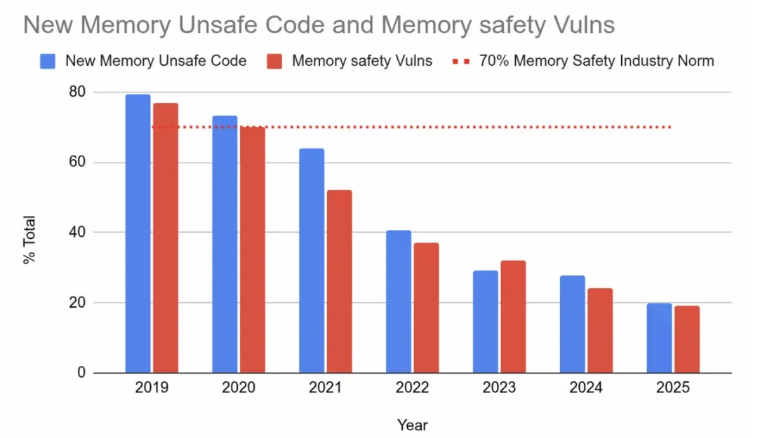 Rust Web Frameworks in 2026: Axum vs Actix Web vs Rocket vs Warp vs ...