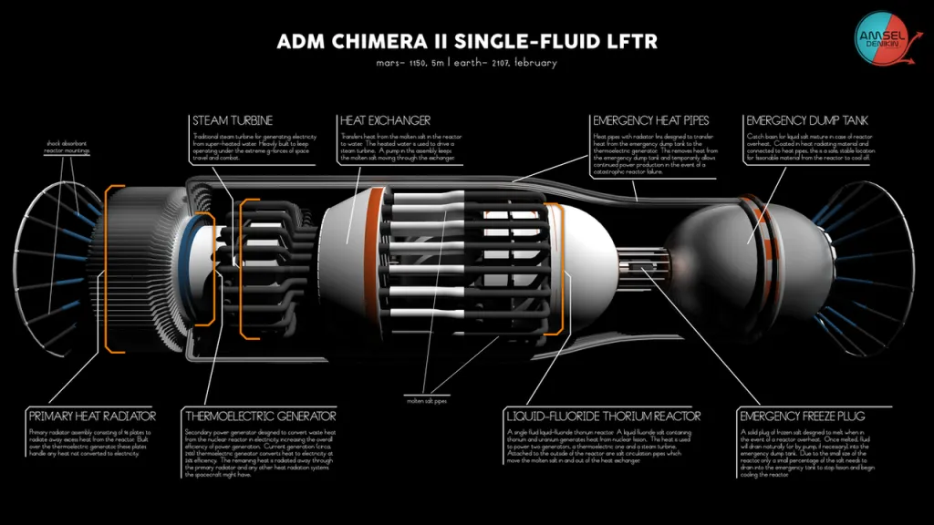 Episode 20 — Got a LFTR? What’s Under the Hood — Unintended Consequences — Chapter 8 Part 4