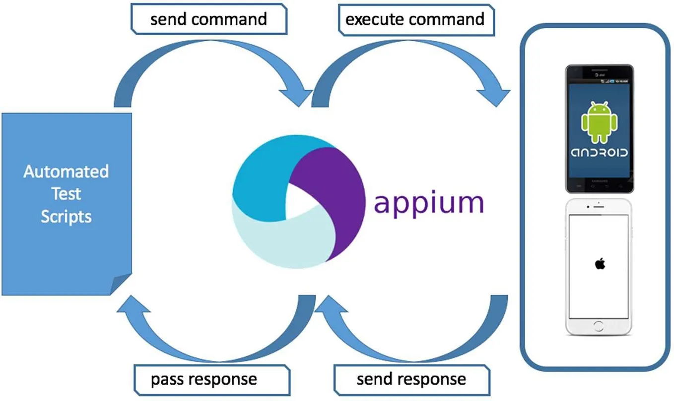 Selenium Automation Testing: A Step-by-Step Beginners Guide | by ...