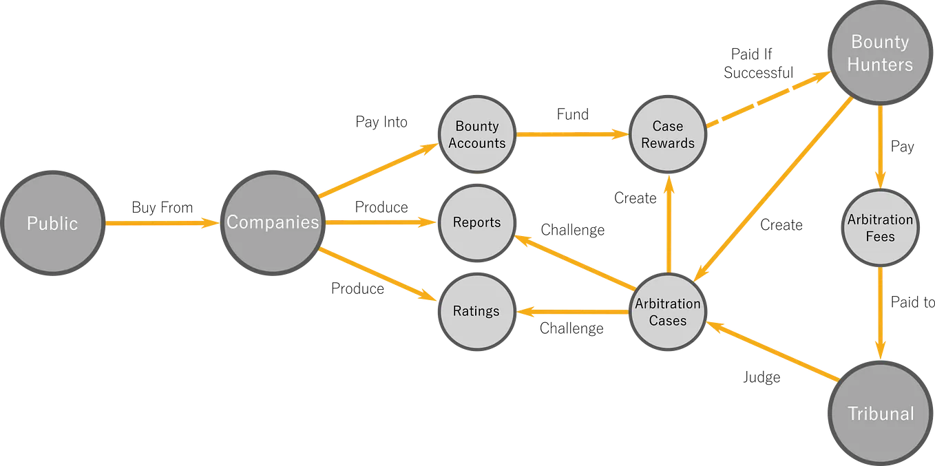 How To Implement Gas-Less Transactions on Ethereum | by Alberto Cuesta  Cañada | Coinmonks | Medium