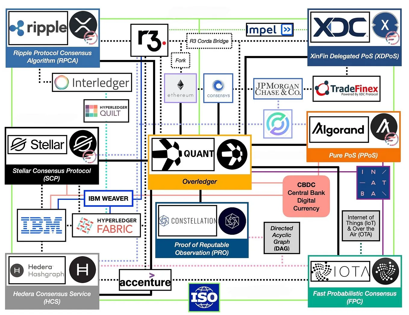 World Digital Currencies are already here (CBDCs) | by Richard Knight |  DataDrivenInvestor