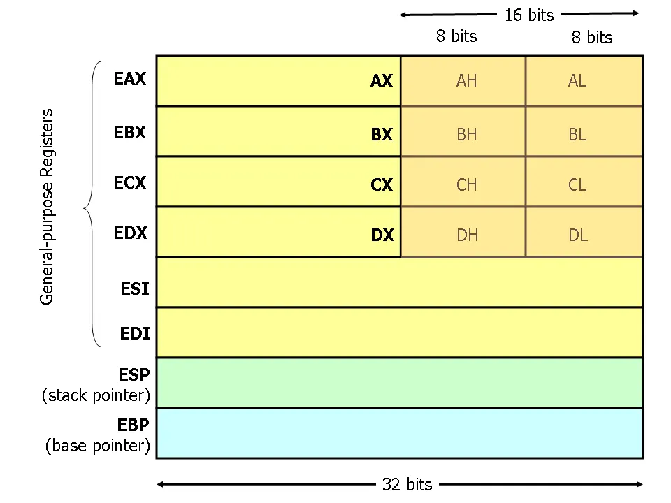 Stack Overflow Protection and Bypass Techniques — ROP, ASLR, Canaries ...