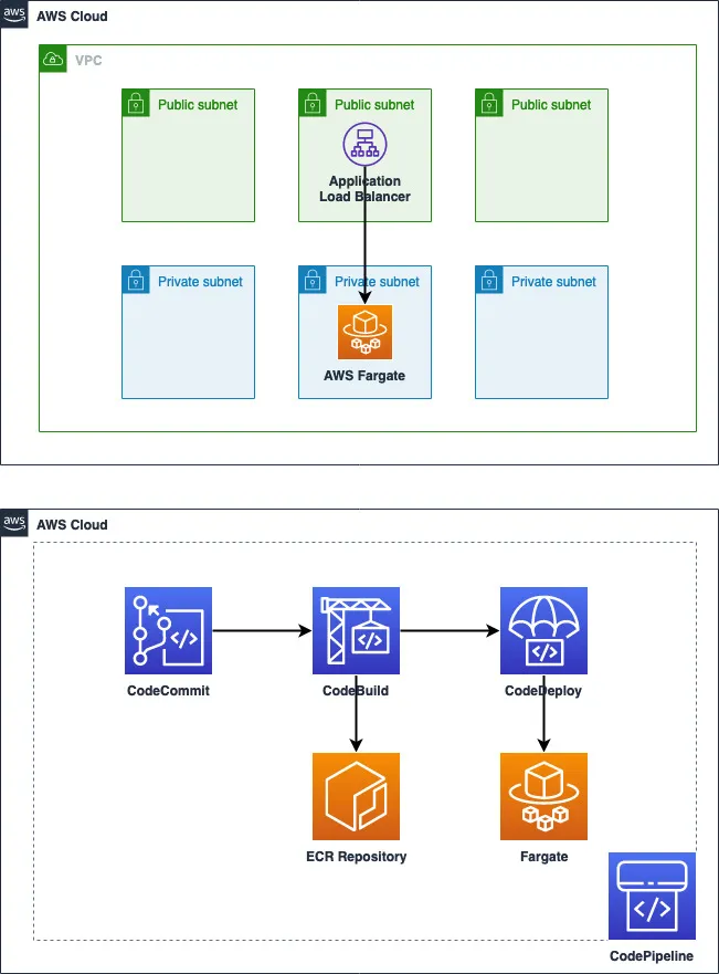 Querying Data in S3 with Amazon Athena | by Ruchir B Pandya | Medium