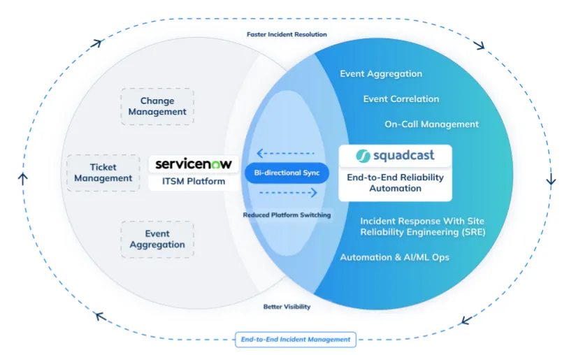 The most insightful stories about Servicenow - Medium